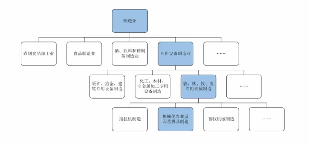 虽然市场把锋龙股份归为机器人概念股,但其实该公司属于专用设备制造