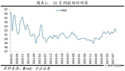 任泽平报告称帮投资者避过债灾 6月还在谈牛市前夜|PMI|债券|任泽平_新浪财经_新浪网